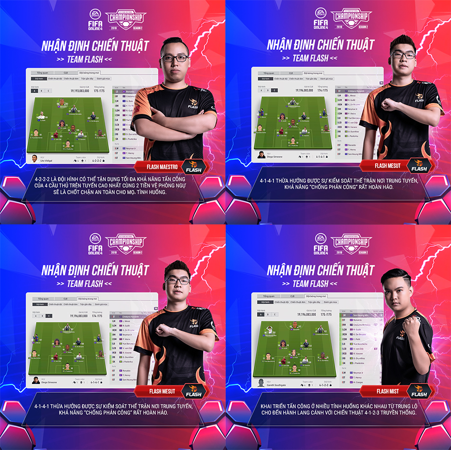 Lịch thi đấu vòng chung kết quốc gia FIFA Online 4 mùa 2