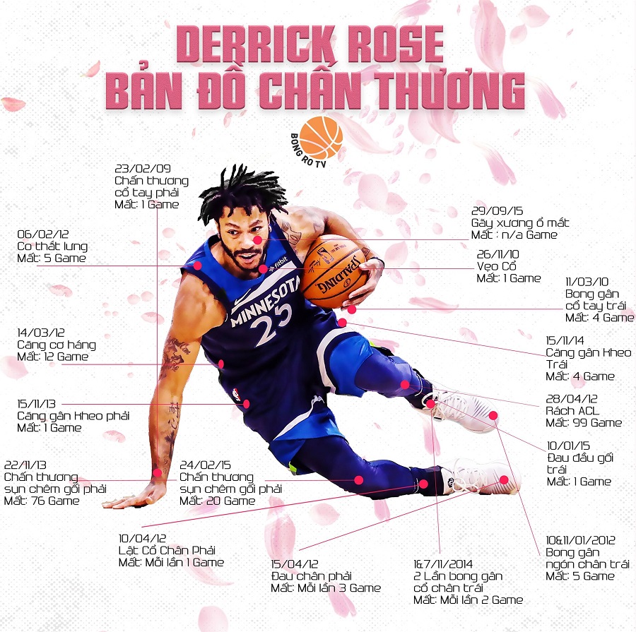 HLV Detroit Pistons: Thật sự rất khó để không dùng Derrick Rose thoải mái