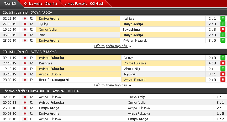 Nhận định Omiya Ardija vs Avispa Fukuoka 17h00, 06/11 (Giải hạng 2 Nhật Bản)