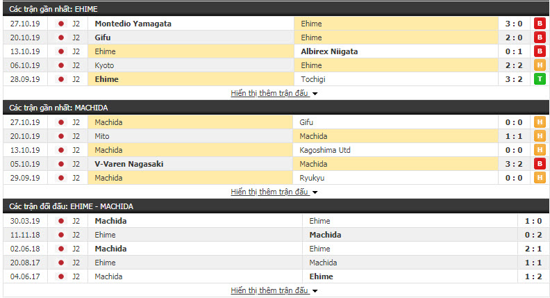 Nhận định Ehime FC vs FC Machida Zelvia 13h00, 03/11 (Vòng 39 hạng 2 Nhật Bản)