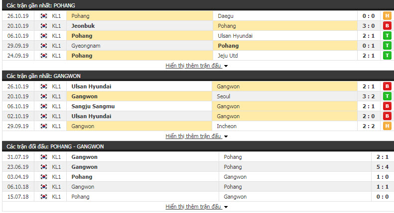 Nhận định Pohang Steelers vs Gangwon FC 12h00, 03/11 (Vòng 3 play off vô địch Hàn Quốc)