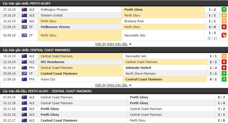 Nhận định Perth Glory vs Central Coast Mariners 14h00, 03/11 (vòng 4 VĐQG Australia)