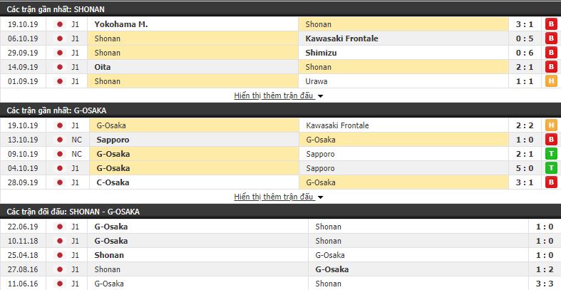 Nhận định Shonan Bellmare vs Gamba Osaka 14h00, 03/11 (vòng 30 VĐQG Nhật Bản)