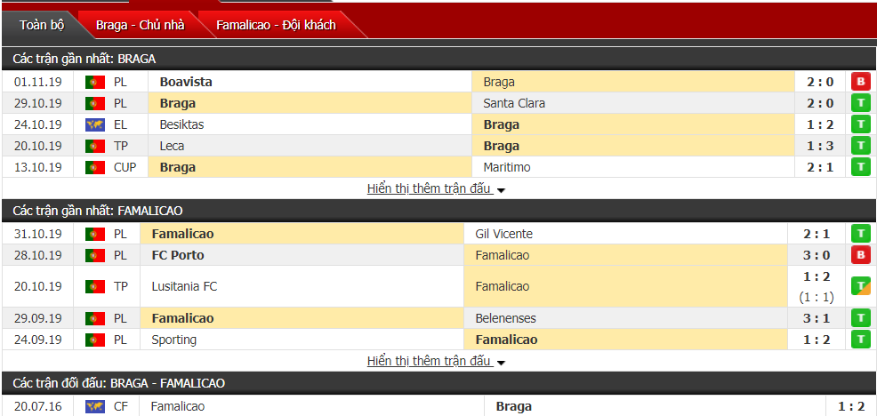 Soi Kèo Sporting Braga vs FC Famalicao 03h15, ngày 04/11 (VĐQG Bồ Đào Nha)
