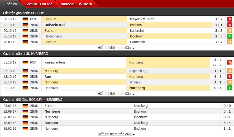 Dự đoán Bochum vs Nurnberg, 02h30 ngày 05/11 (Bundesliga 2)