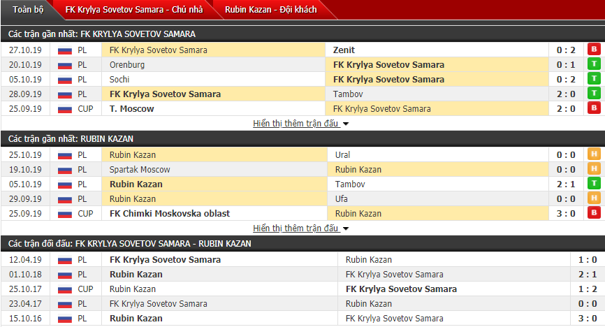 Nhận định Krylya Sovetov Samara vs Rubin Kazan 20h30, 04/11 (Vòng 15 VĐQG Nga)