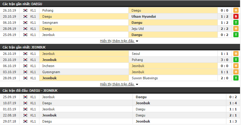 Dự đoán Daegu FC vs Jeonbuk Hyundai Motors 16h00 ngày 03/11 (VĐQG Hàn Quốc 2019)