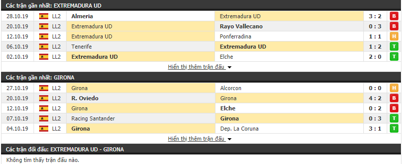 Nhận định Extremadura vs Girona 18h00, 03/11 (Hạng 2 Tây Ban Nha)