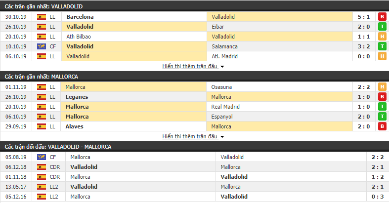 Nhận định Valladolid vs Mallorca 18h00 ngày 03/11 (VĐQG Tây Ban Nha 2019/20)