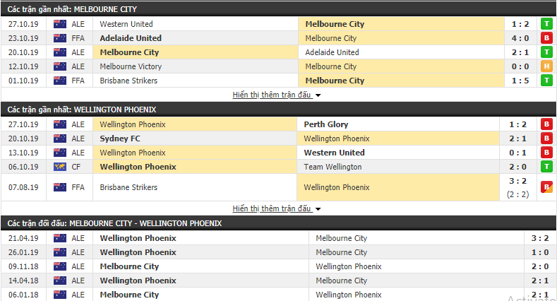 Dự đoán Melbourne City vs Wellington Phoenix 12h00, 03/11 (VĐQG Australia 2019/20)