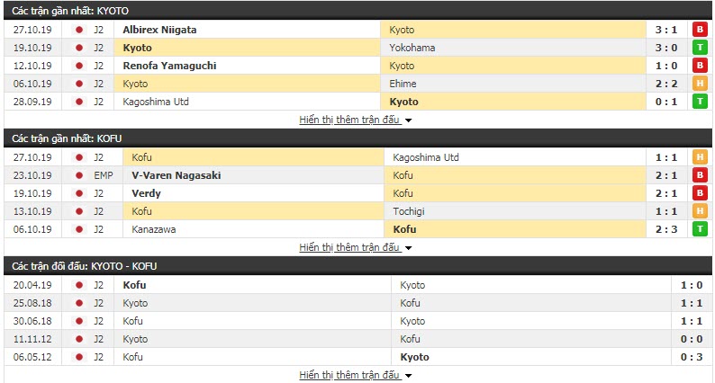 Nhận định Kyoto Sanga FC vs Ventforet Kofu 12h00, 04/11 (Vòng 39 hạng 2 Nhật Bản)