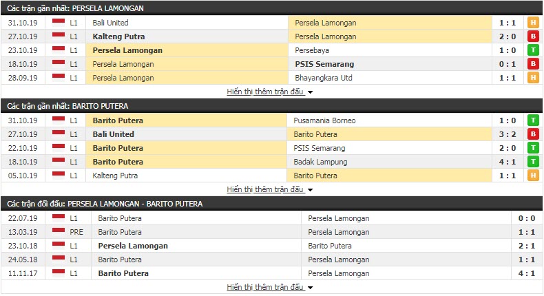 Nhận định Persela Lamongan vs Barito Putera 18h30, 04/11 (Vòng 27 VĐQG Indonesia)