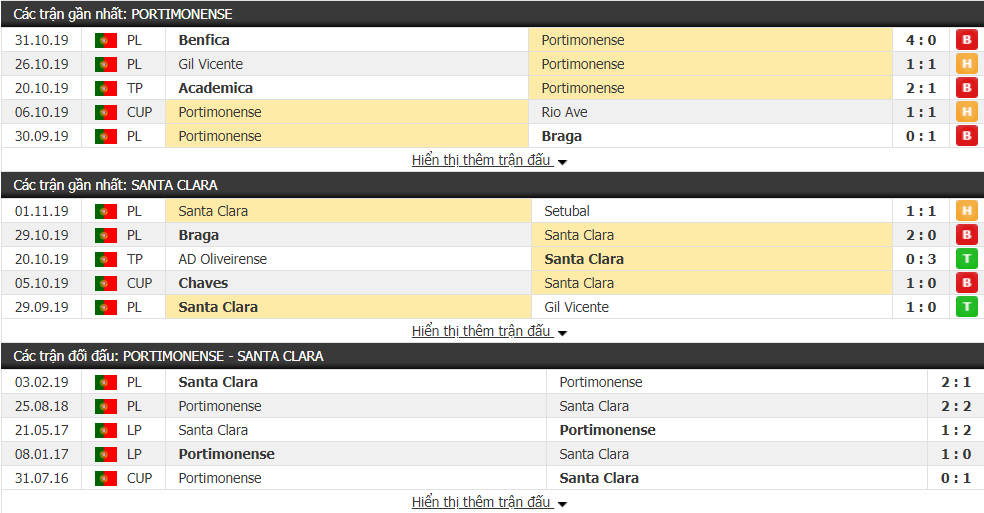 Soi kèo Portimonense vs Santa Clara 04h00, ngày 05/11 (VĐQG Bồ Đào Nha)