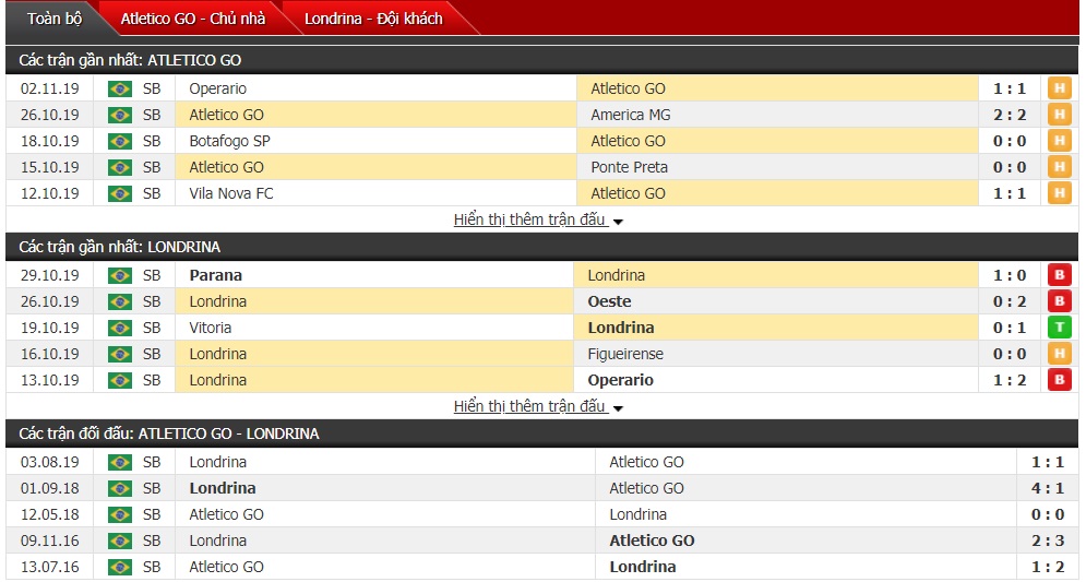 Nhận định Atletico GO vs Londrina, 05h15 ngày 06/11 (Hạng 2 Brazil)