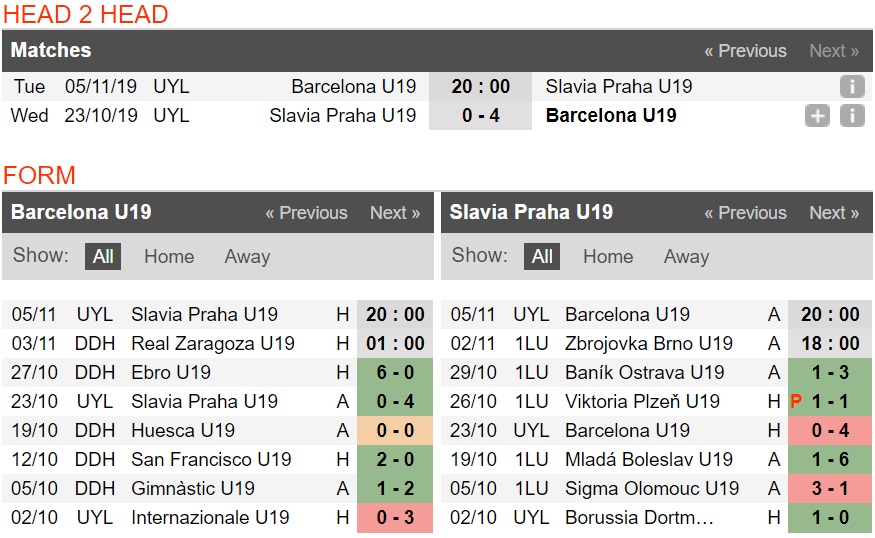 Nhận định U19 Barcelona vs U19 Slavia Praha, 20h ngày 05/11 (UEFA Youth League)