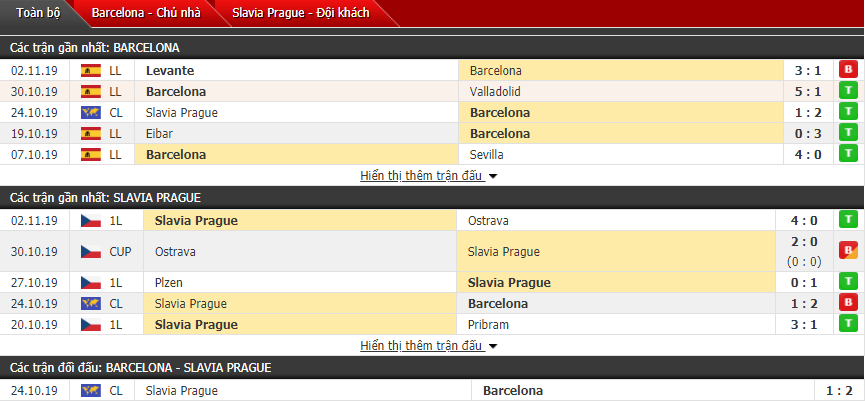 Soi kèo Barcelona vs Slavia Praha 00h55, 06/11 (Vòng bảng cúp C1 châu Âu)