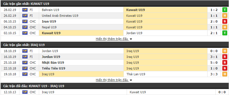 Nhận định U19 Kuwait vs U19 Iraq 18h30, 04/11 (Vòng loại U19 châu Á 2020)