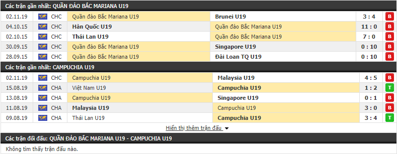 Nhận định U19 Bắc Mariana vs U19 Campuchia 18h30, 04/11 (Vòng loại U19 châu Á 2020)