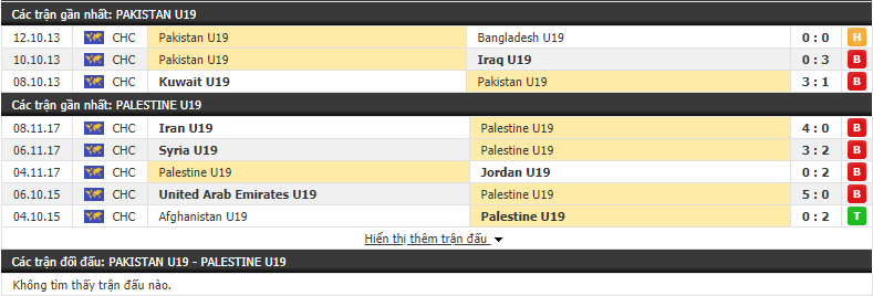 Nhận định U19 Pakistan vs U19 Palestine 21h00, 04/11 (Vòng loại U19 châu Á 2020)
