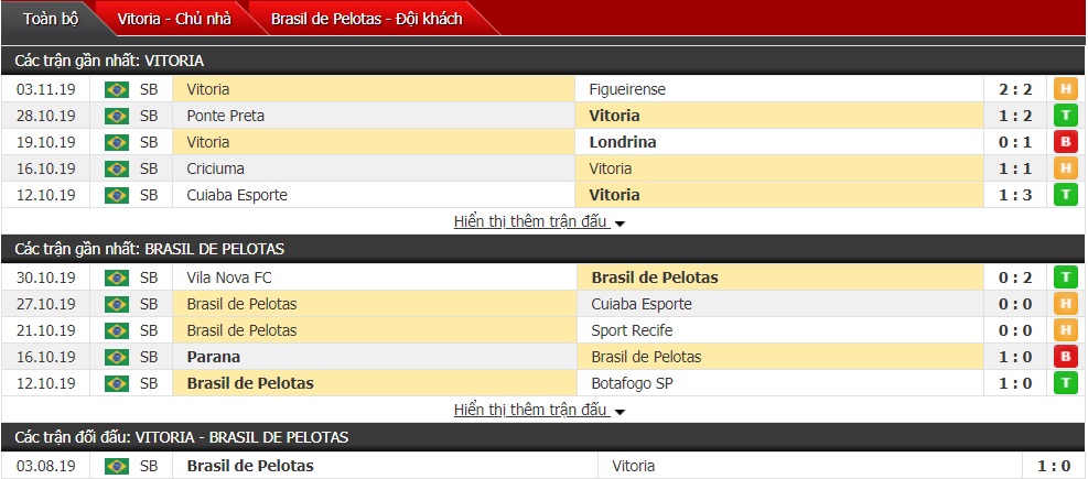 Nhận định Vitoria Salvador vs Brasil de Pelotas, 06h30 ngày 06/11 (Hạng 2 Brazil)