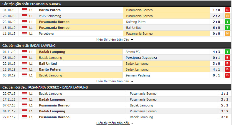 Nhận định Pusamania Borneo vs Perseru Badak Lampung 18h30, 05/11 (Vòng 27 VĐQG Indonesia)