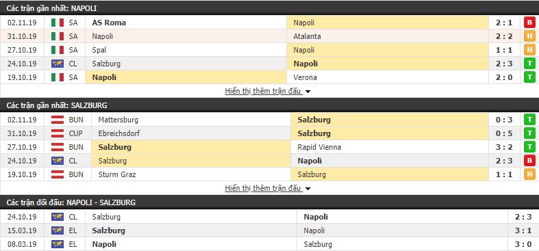 Soi kèo Napoli vs Red Bull Salzburg 03h00, 06/11 (vòng bảng Champions League)