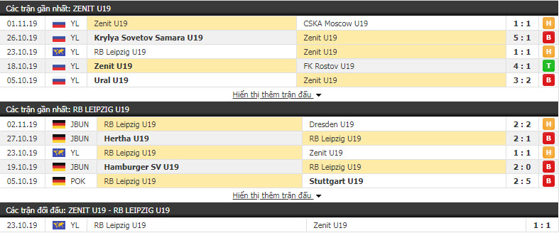 Nhận định U19 Zenit St.Petersburg vs U19 RB Leipzig 18h00, 05/11 (Vòng bảng U19 C2 châu Âu)