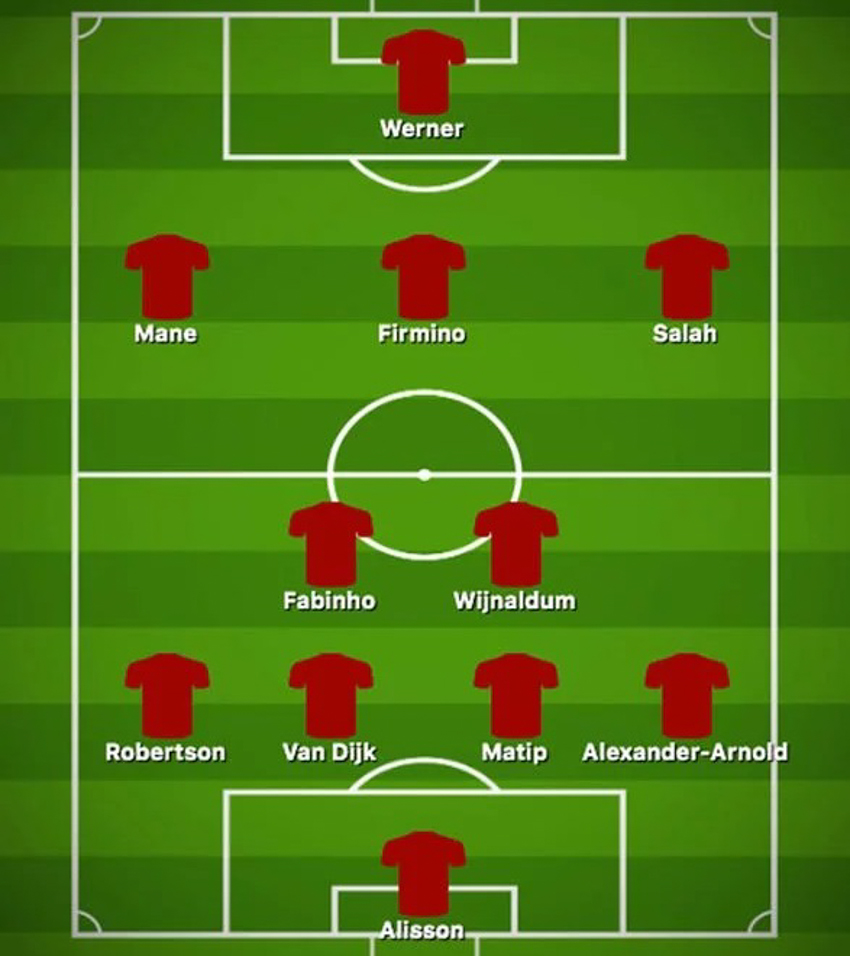 Đội hình MU và Liverpool sẽ thế nào nếu có Werner?