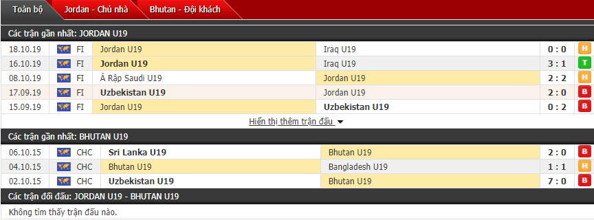 Nhận định U19 Jordan vs U19 Bhutan 20h15, 06/11 (Giải U19 châu Á)