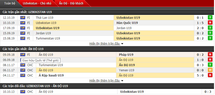 Nhận định U19 Uzbekistan vs U19 Ấn Độ 20h05, 06/11 (Giải U19 châu Á)