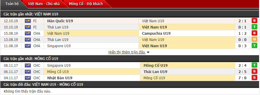 Nhận định U19 Việt Nam vs U19 Mông Cổ 19h00, 06/11 (Giải U19 châu Á)
