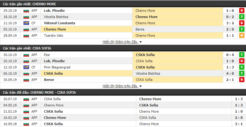 Nhận định Cherno More Varna vs CSKA Sofia 22h30, 05/11 (VĐQG Bulgaria)