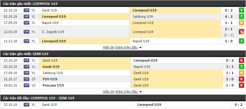 Nhận định U19 Liverpool vs U19 Genk 21h00, 05/11 (UEFA Youth League)