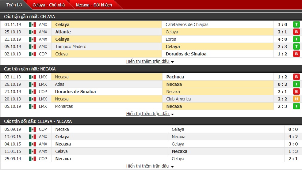 Nhận định Celaya FC vs Club Necaxa 8h ngày 07/11 (Cúp Quốc gia Mexico)