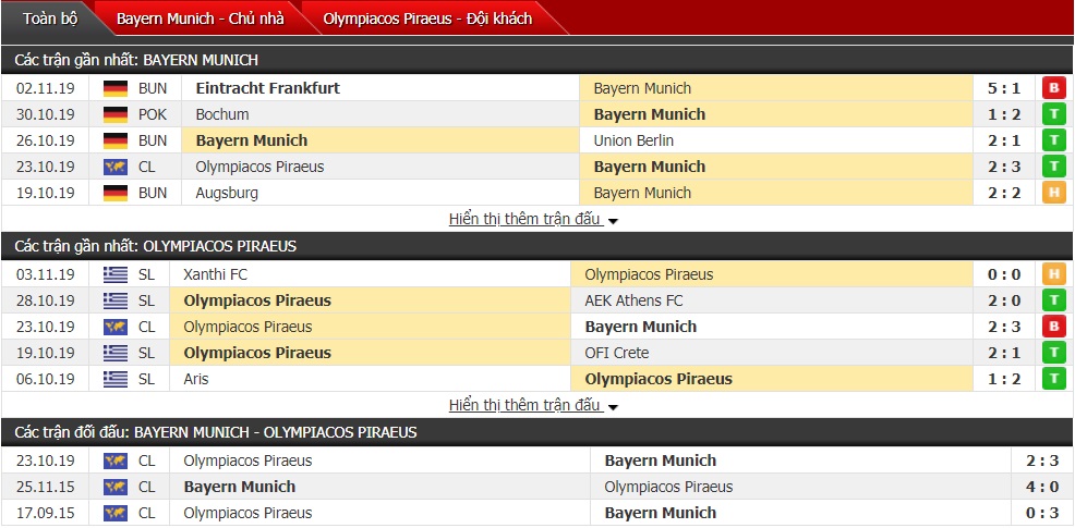 Soi kèo Bayern Munich vs Olympiacos, 0h55 ngày 07/11 (Cúp C1 châu Âu 2019/2020)