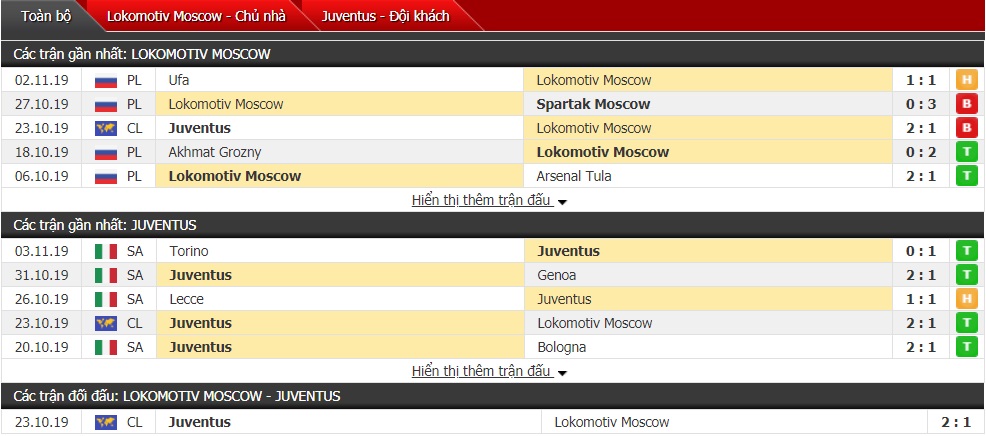 Soi kèo Lokomotiv Moscow vs Juventus, 0h55 ngày 07/11 (Cúp C1 châu Âu 2019/2020)