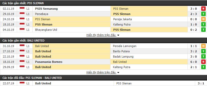 Nhận định PSS Sleman vs Bali United 15h30, 06/11 (vòng 27 VĐQG Indonesia)