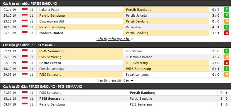 Nhận định Persib vs PSIS Semarang 18h30, 06/11 (vòng 27 VĐQG Indonesia)