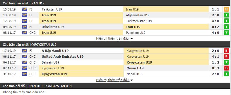 Nhận định U19 Iran vs U19 Kyrgyzstan 21h45, 06/11 (vòng loại U19 châu Á 2020)