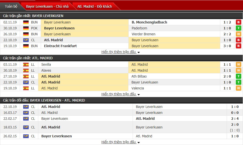 Soi kèo Bayer Leverkusen vs Atletico Madrid 03h00, ngày 07/11 (cúp C1 châu Âu)
