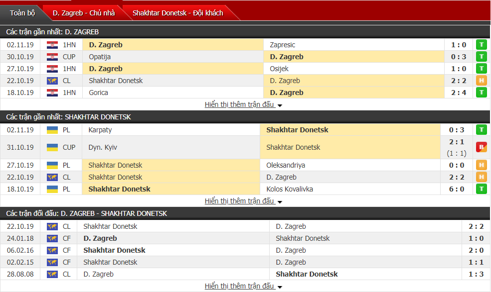 Soi kèo Dinamo Zagreb vs Shakhtar Donetsk 03h00, ngày 07/11 (cúp C1 châu Âu)