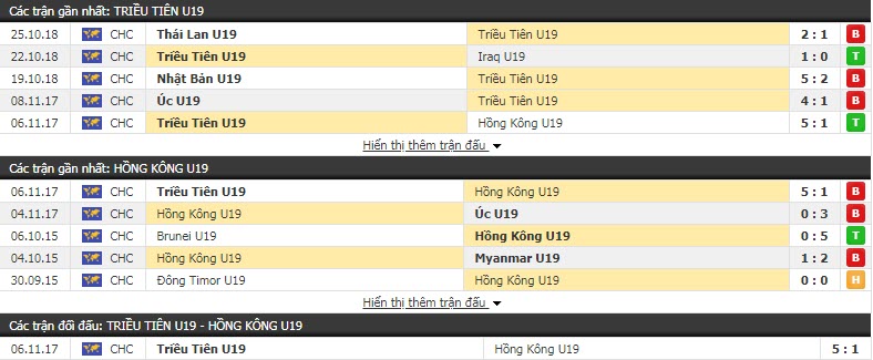 Nhận định U19 Triều Tiên vs U19 Hong Kong 15h30, 06/11 (Vòng loại U19 châu Á)