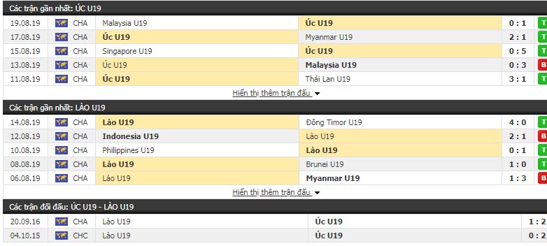 Nhận định U19 Úc vs U19 Lào 15h00, 06/11 (Vòng loại U19 châu Á)