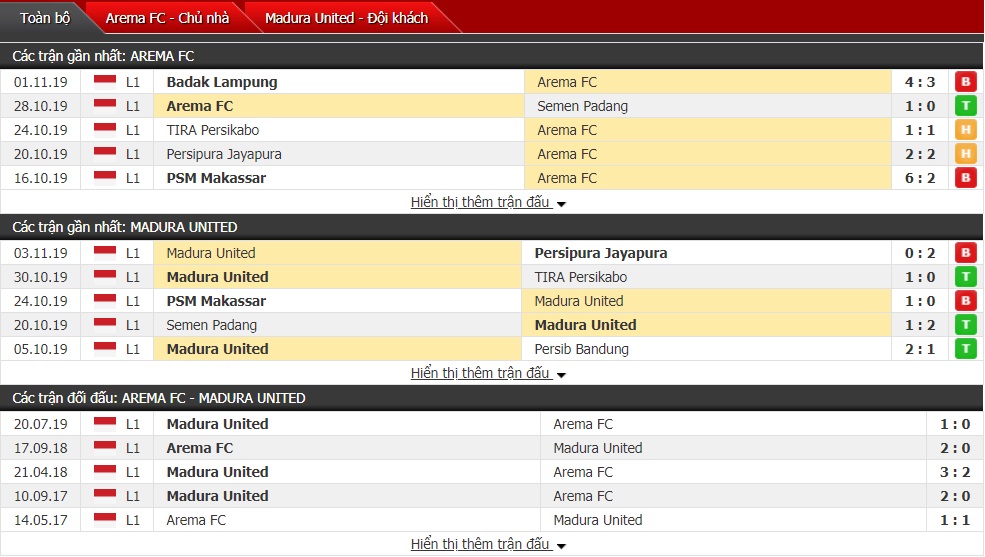 Nhận định Arema Malang vs Madura United 15h30 ngày 08/11 (Giải VĐQG Indonesia)