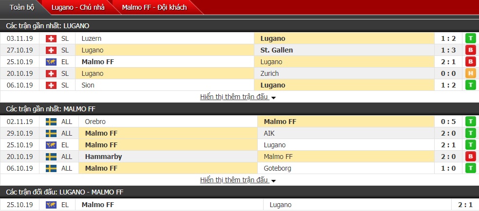 Nhận định FC Lugano vs Malmo FF 0h55 ngày 08/11 (Cúp C2 châu Âu)