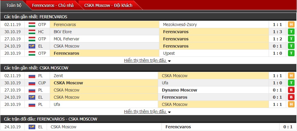 Nhận định Ferencvaros vs CSKA Moscow 3h ngày 08/11 (Cúp C2 châu Âu) 