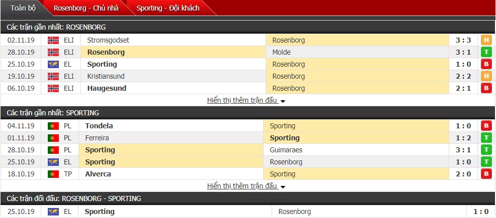 Nhận định Rosenborg vs Sporting Lisbon 0h55 ngày 08/11 (Cúp C2 châu Âu)