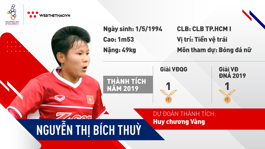 Nguyễn Thị Bích Thùy - Máy chạy xứ Quảng