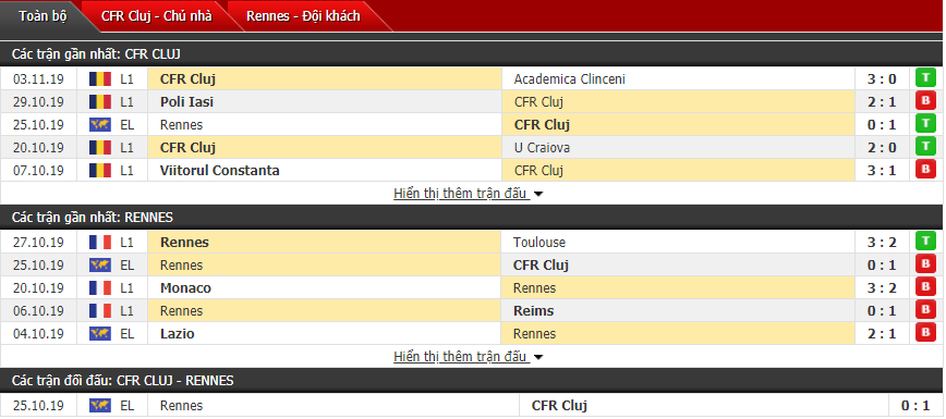 Nhận định CFR Cluj vs Rennes 00h55, 08/11 (Vòng bảng Europa League)