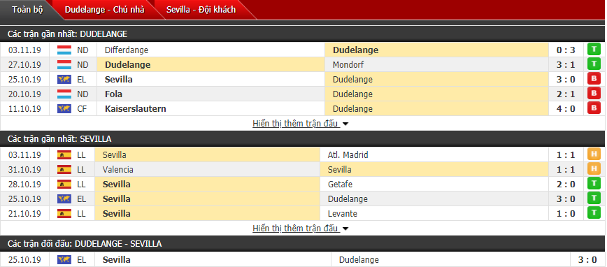 Nhận định F91 Dudelange vs Sevilla 00h55, 08/11 (Vòng bảng Europa League)